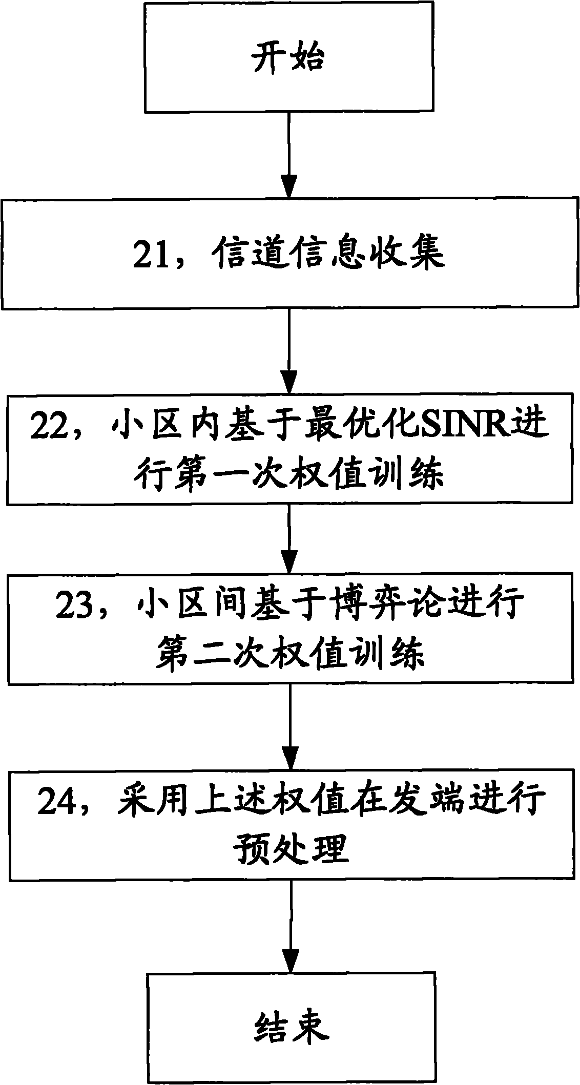 Method and device for configuring pre-coding weights in cells
