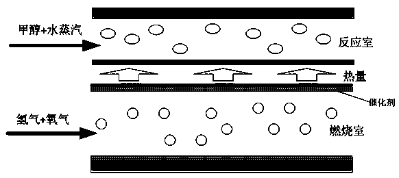 Preparation method of platinum catalyst by taking porous foaming aluminum as carrier for methyl alcohol reformer combustion chamber