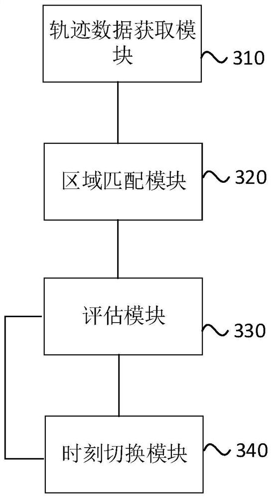 Infectious disease propagation evaluation method and device, computer equipment and storage medium