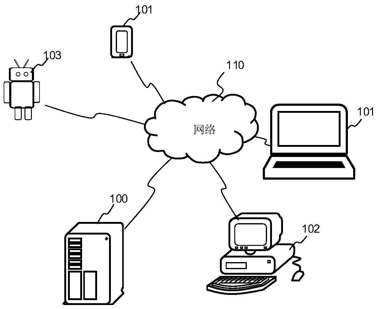 Dialogue system configuration method and device, interaction method, device and equipment and storage medium