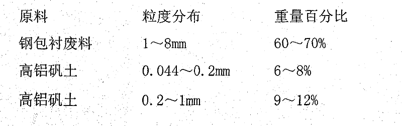 Ladle kerb casting material and ladle kerb preparation method thereof