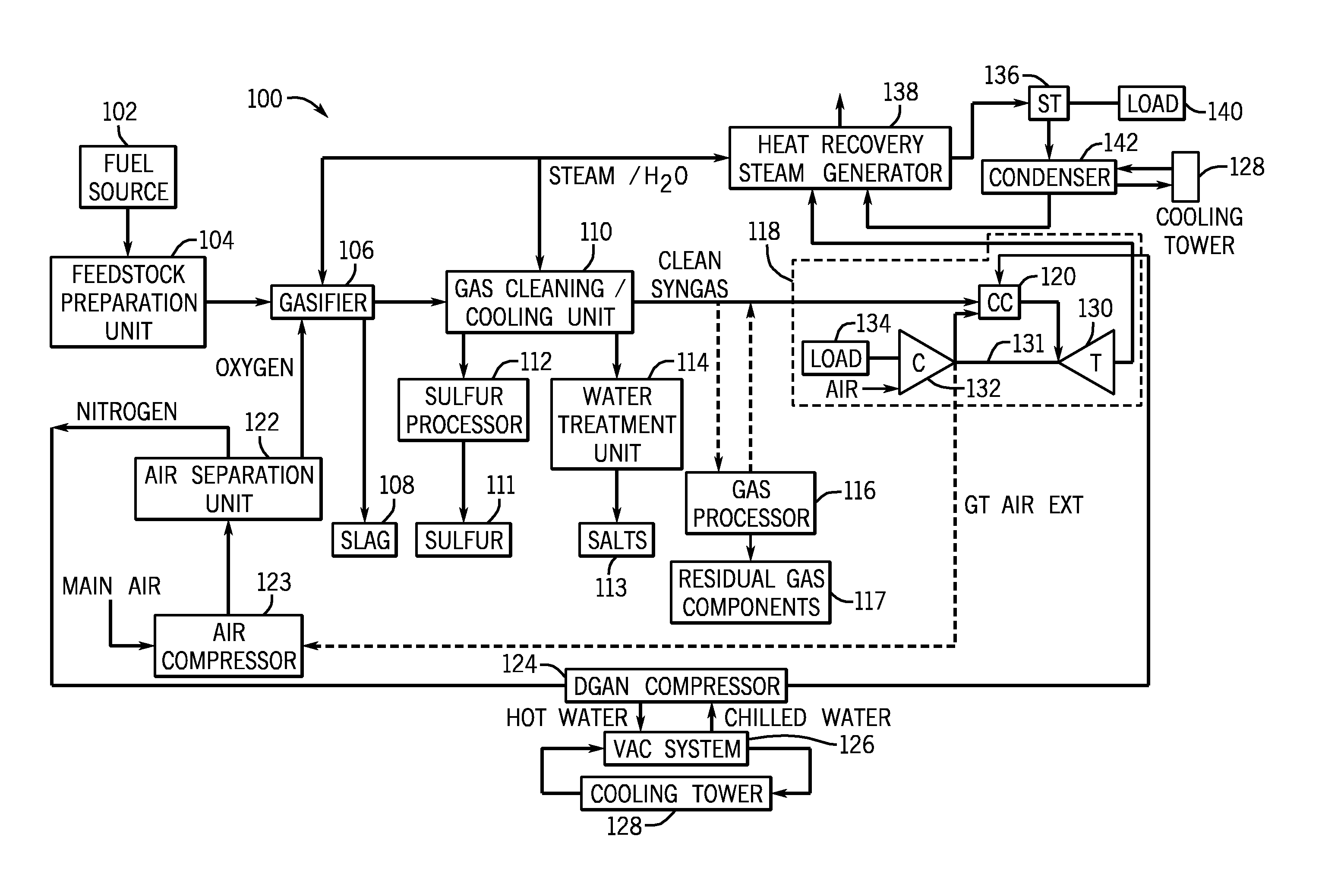 Efficiently compressing nitrogen in a combined cycle power plant