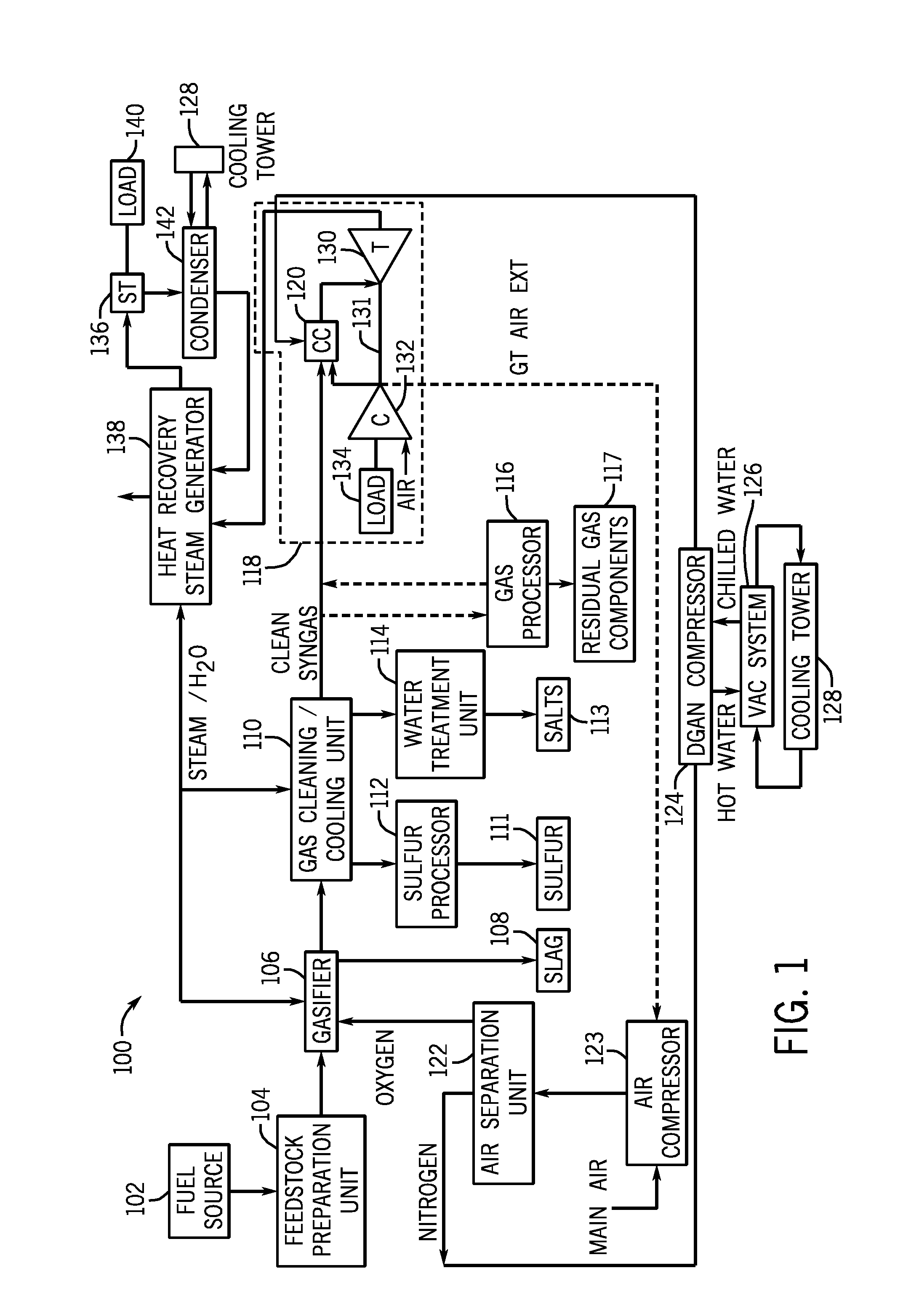 Efficiently compressing nitrogen in a combined cycle power plant