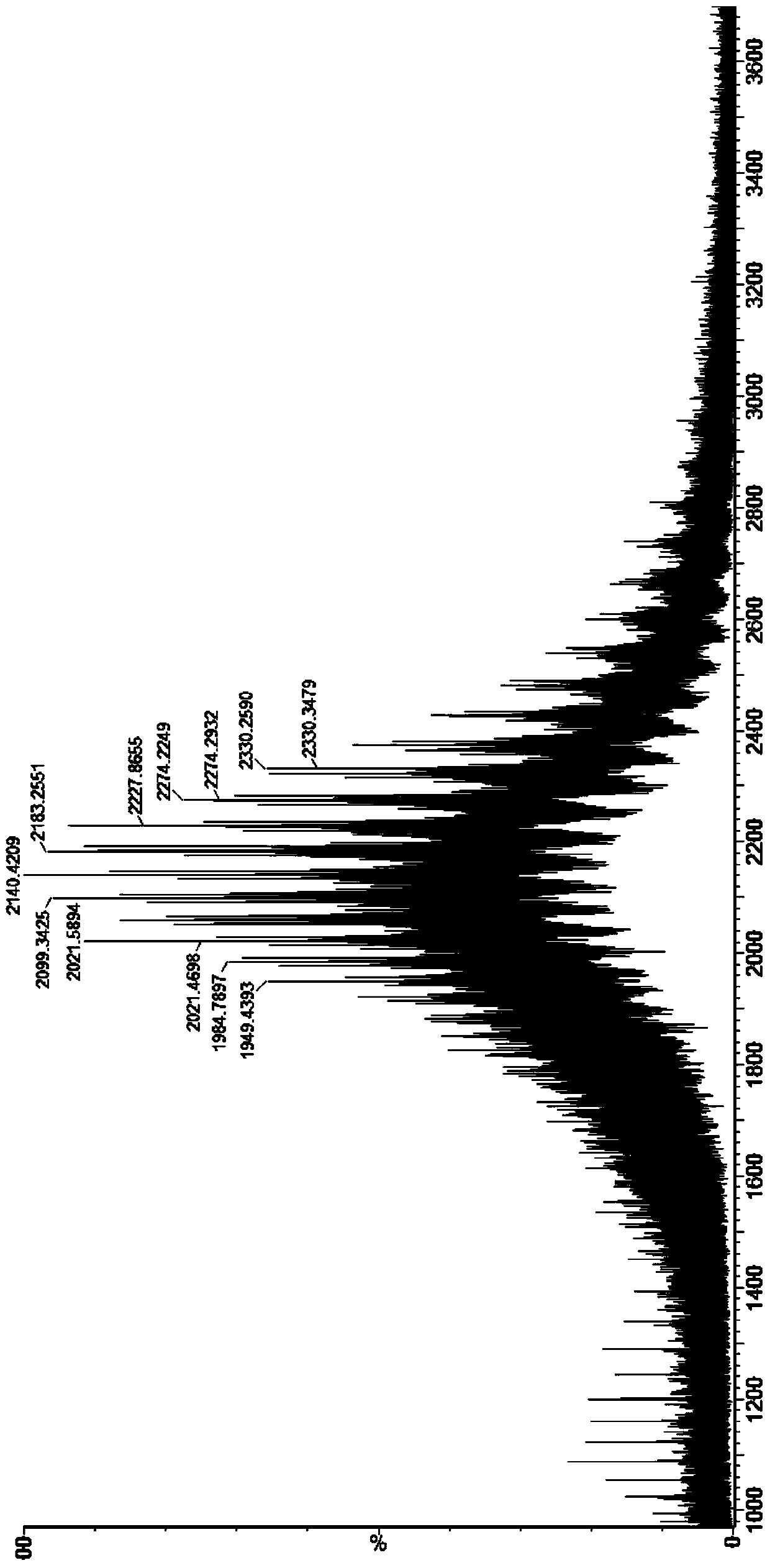 A kind of fusion protein molecular weight analysis method