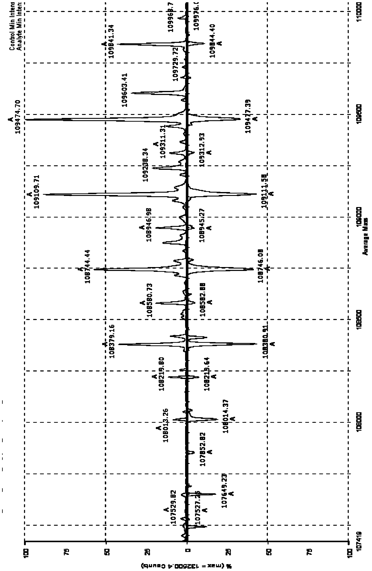 A kind of fusion protein molecular weight analysis method