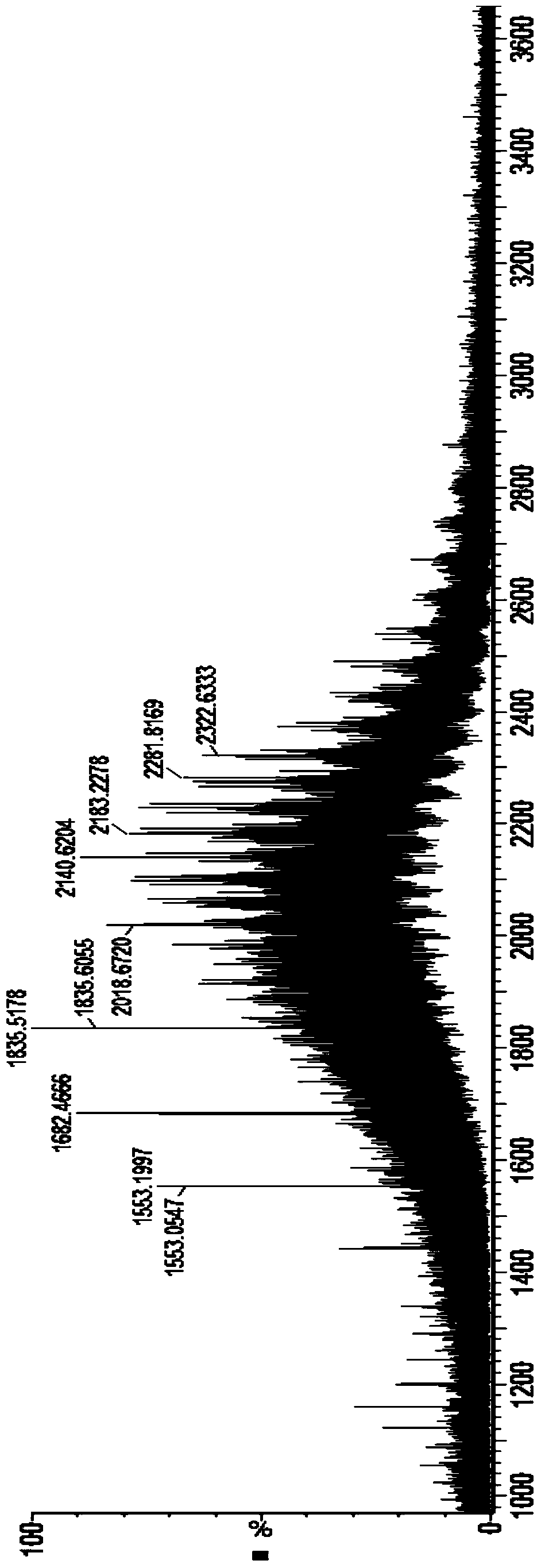 A kind of fusion protein molecular weight analysis method