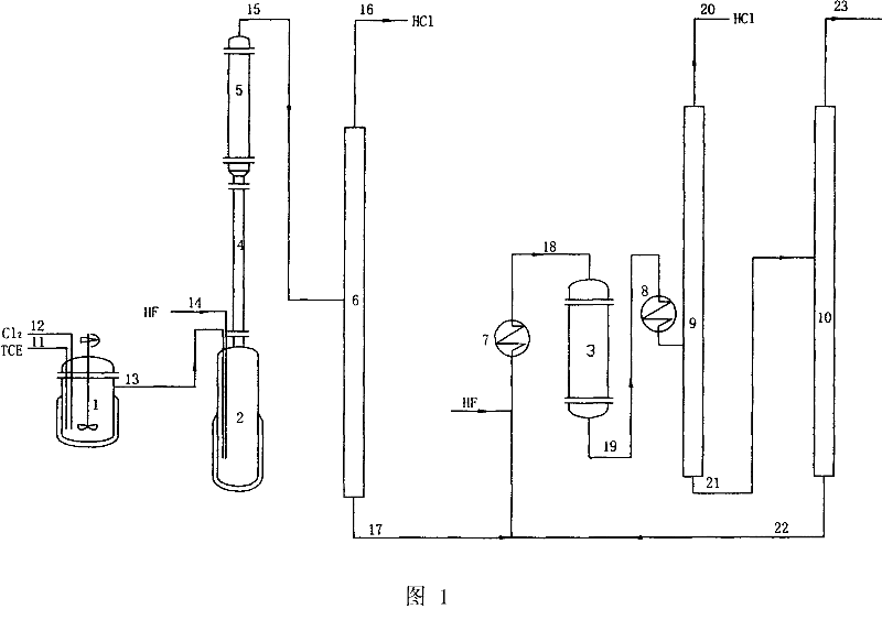 Production of 1,1,1,2-tetrafluoroethykane and pentafuoethane simultaneously