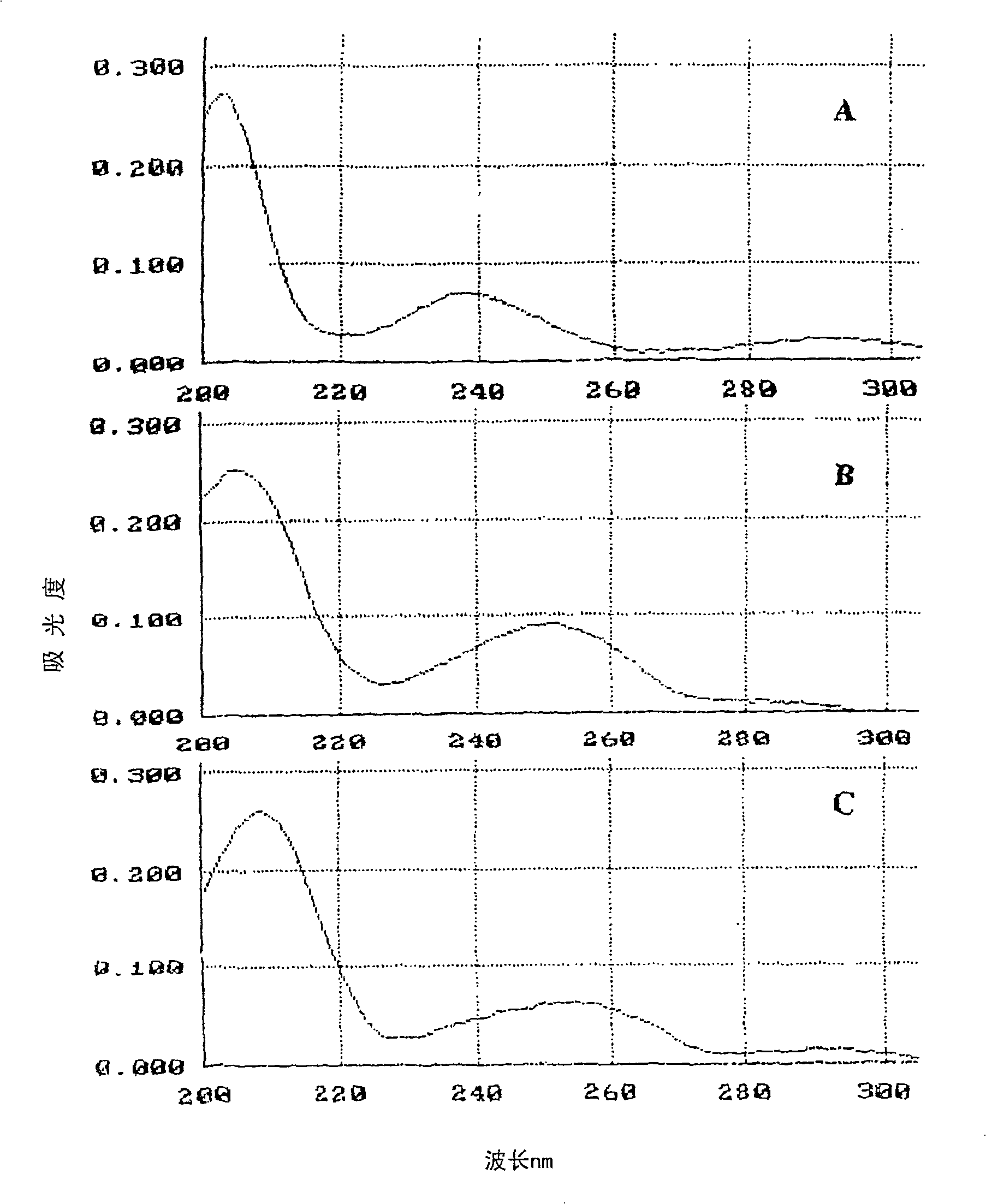 Genetic markers for skatole metabolism