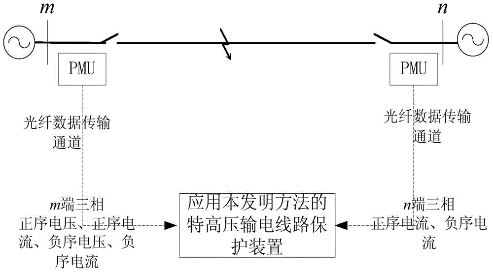 UHV AC Transmission Line Relay Protection Method Based on Differential Coefficient Matrix