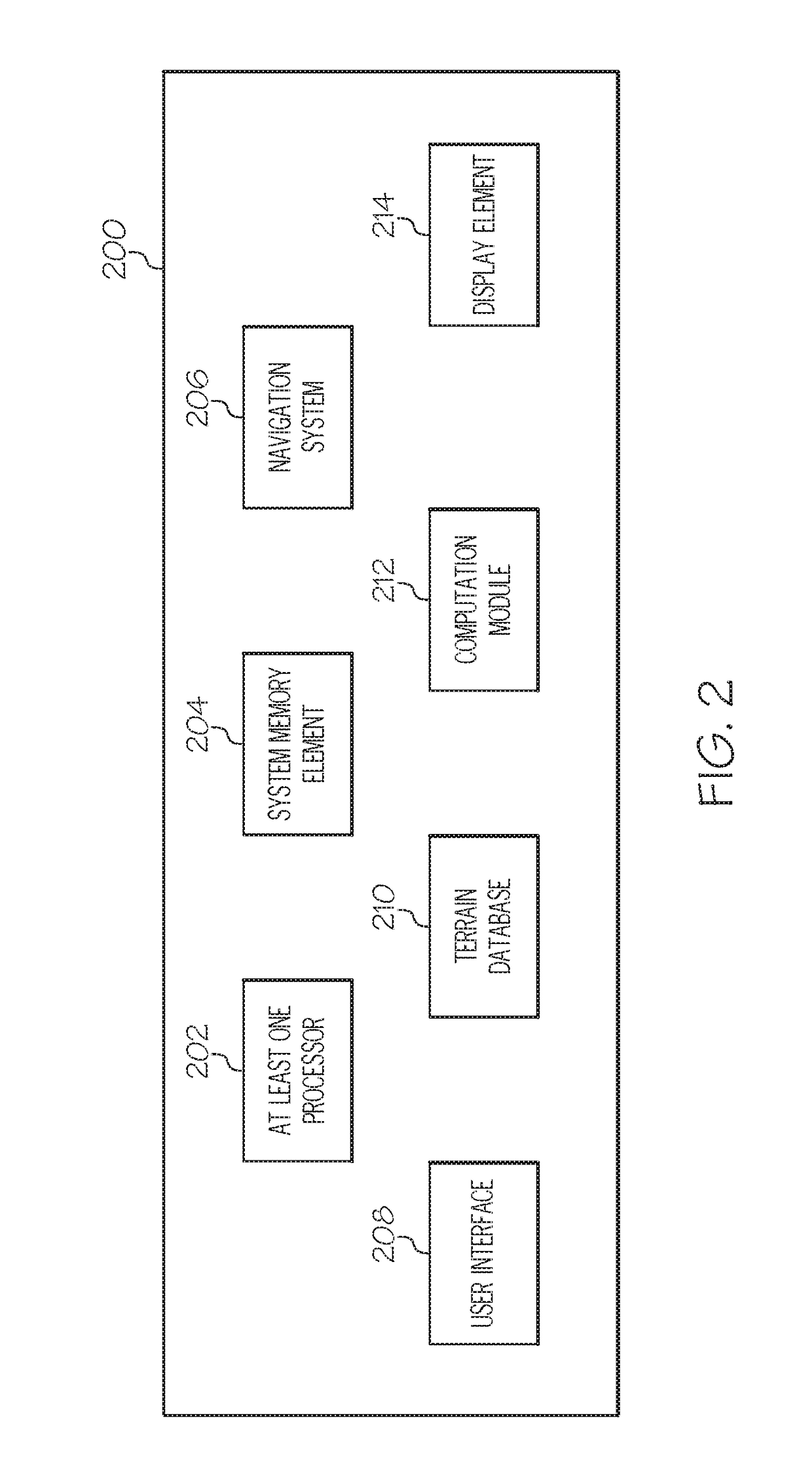 Methods and apparatus for identifying terrain suitable for aircraft landing