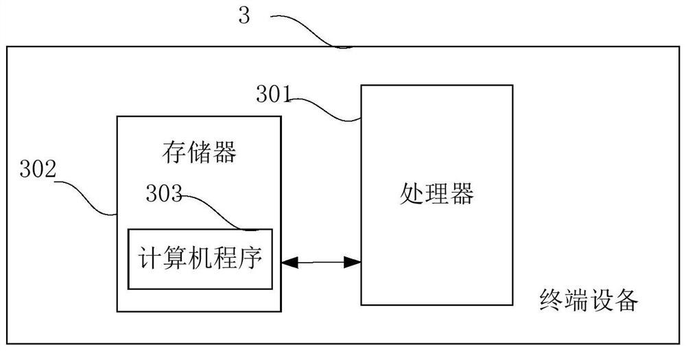 Cognitive testing information flow evaluation method and terminal equipment