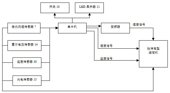 A fully automatic sewing thread precision stretching and setting winder and its use method