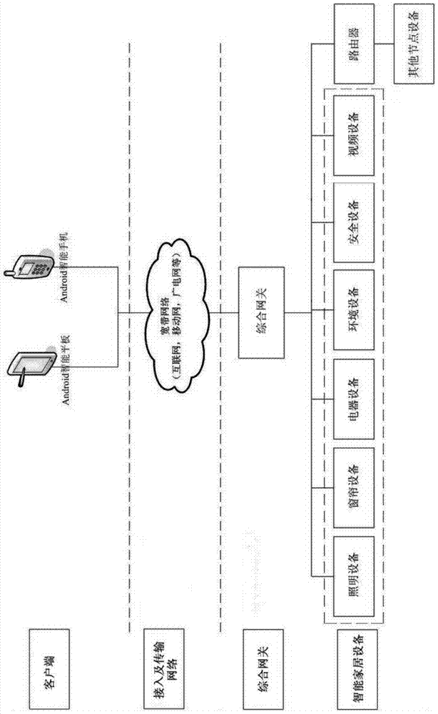 Intelligent home control method and device