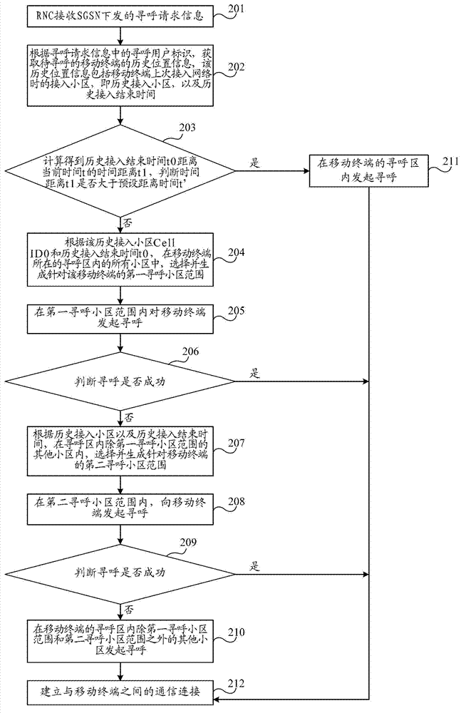 Method, device and system for wireless paging
