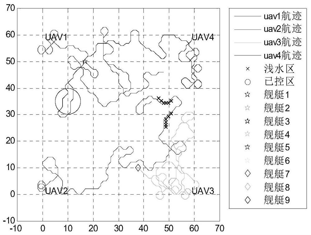 A Reinforcement Learning Method for Unmanned Aerial Vehicle Swarms Cooperatively Searching for Multiple Dynamic Targets in Uncharted Seas