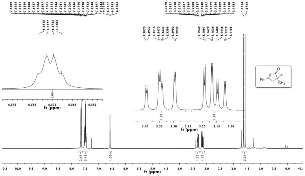 A kind of preparation method of novel fluorocyclopentenone and its product