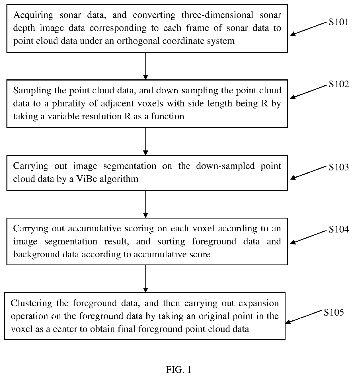 Vibe-based three-dimensional sonar point cloud image segmentation method