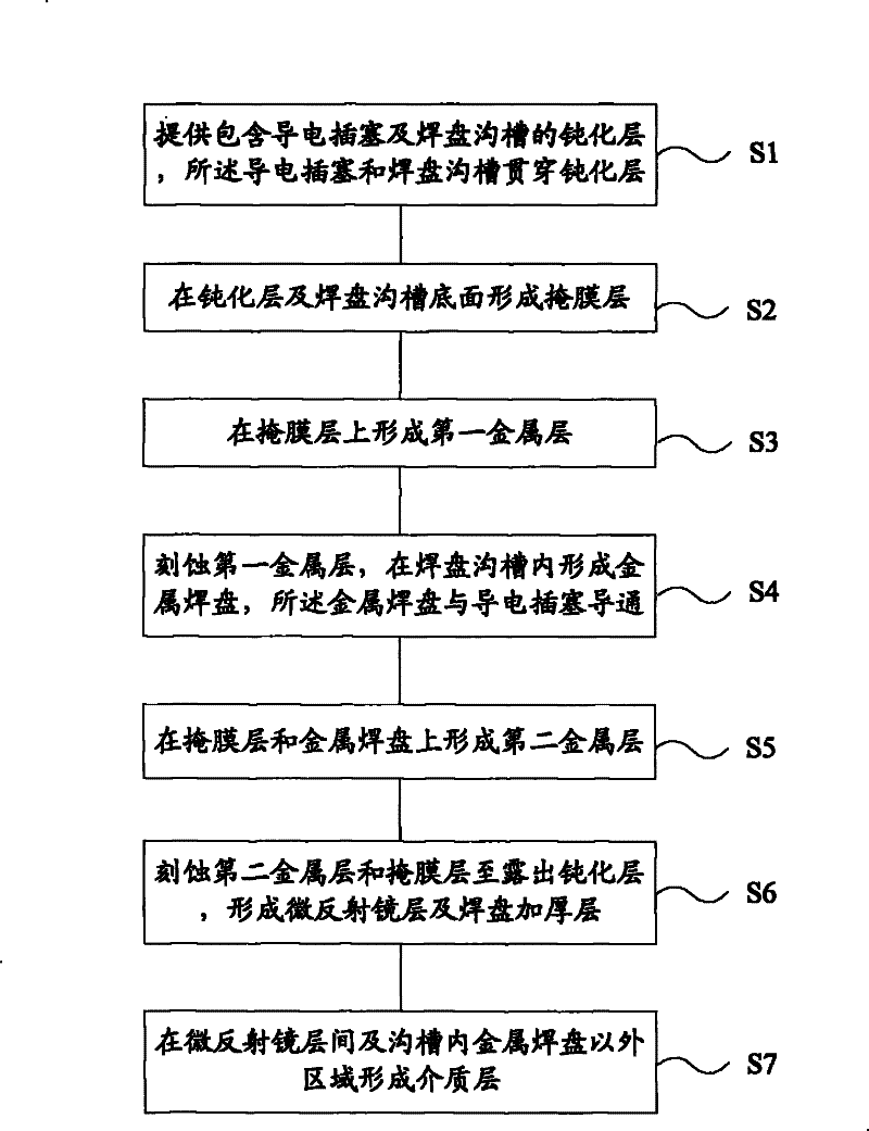 Micro mirror layer, liquid crystal on silicon (LCOS) display device and manufacturing method thereof