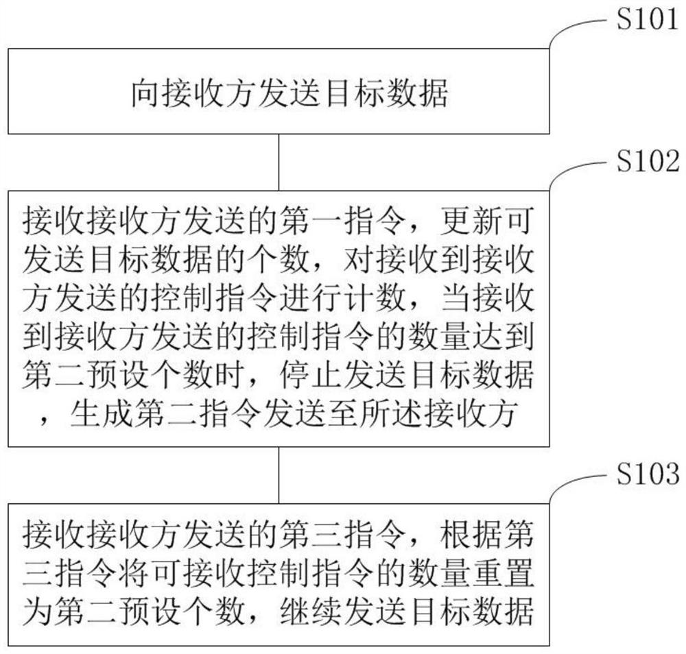 Multicast method and terminal equipment