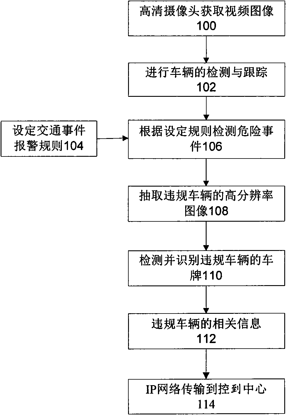 Automatic license plate recognition method and system