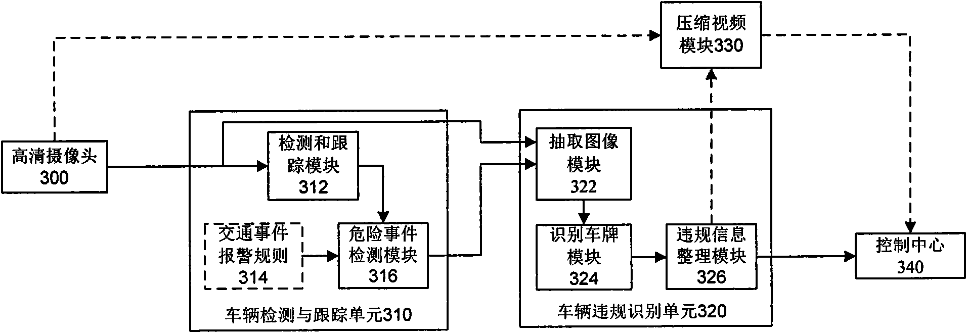 Automatic license plate recognition method and system