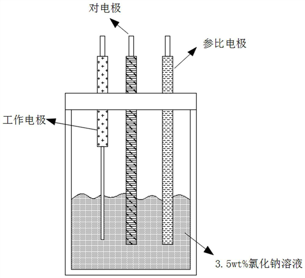 Preparation method of super-hydrophobic coating with excellent self-repairing and anti-corrosion properties