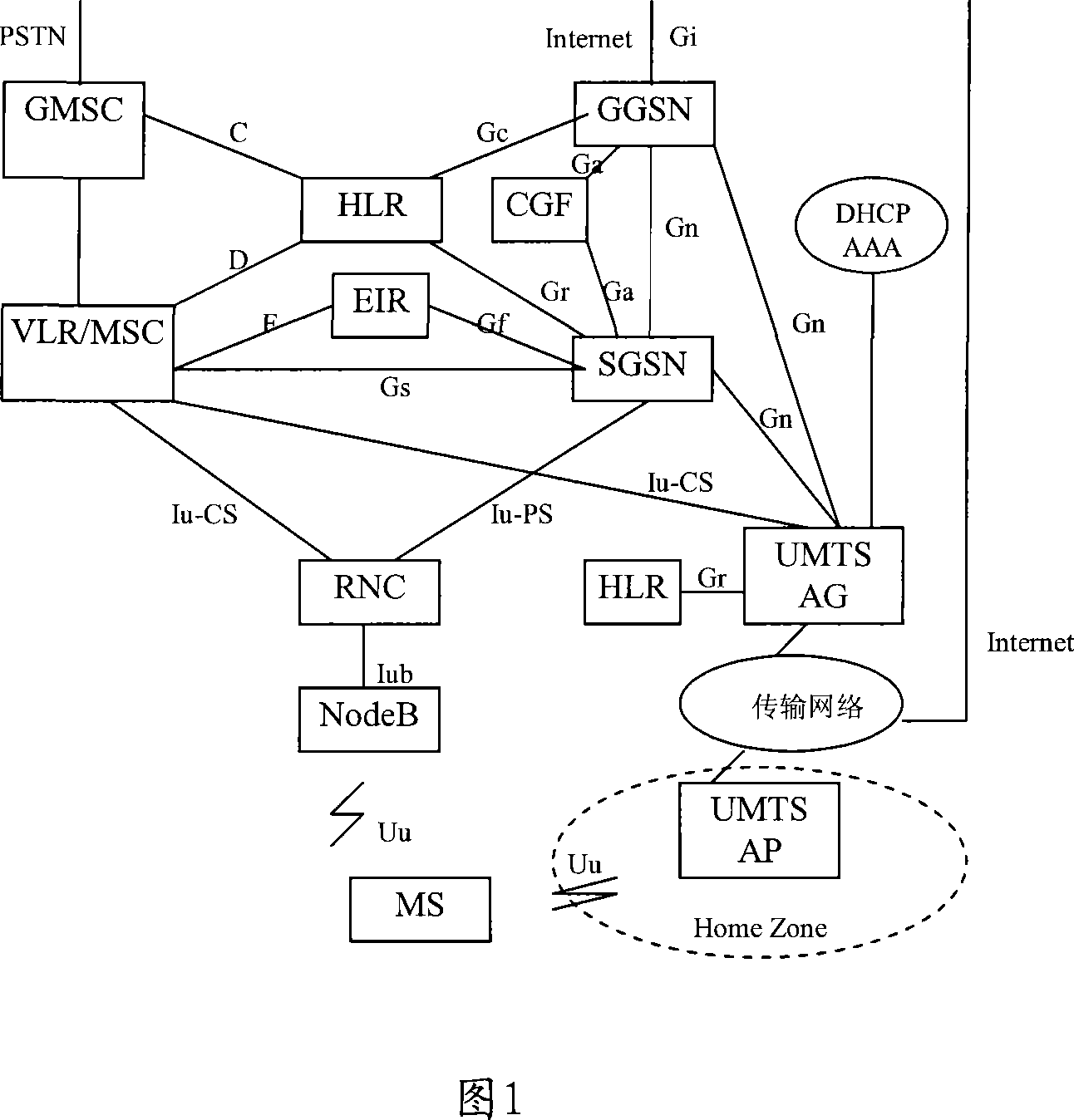 Method, device, system and access point for access list update