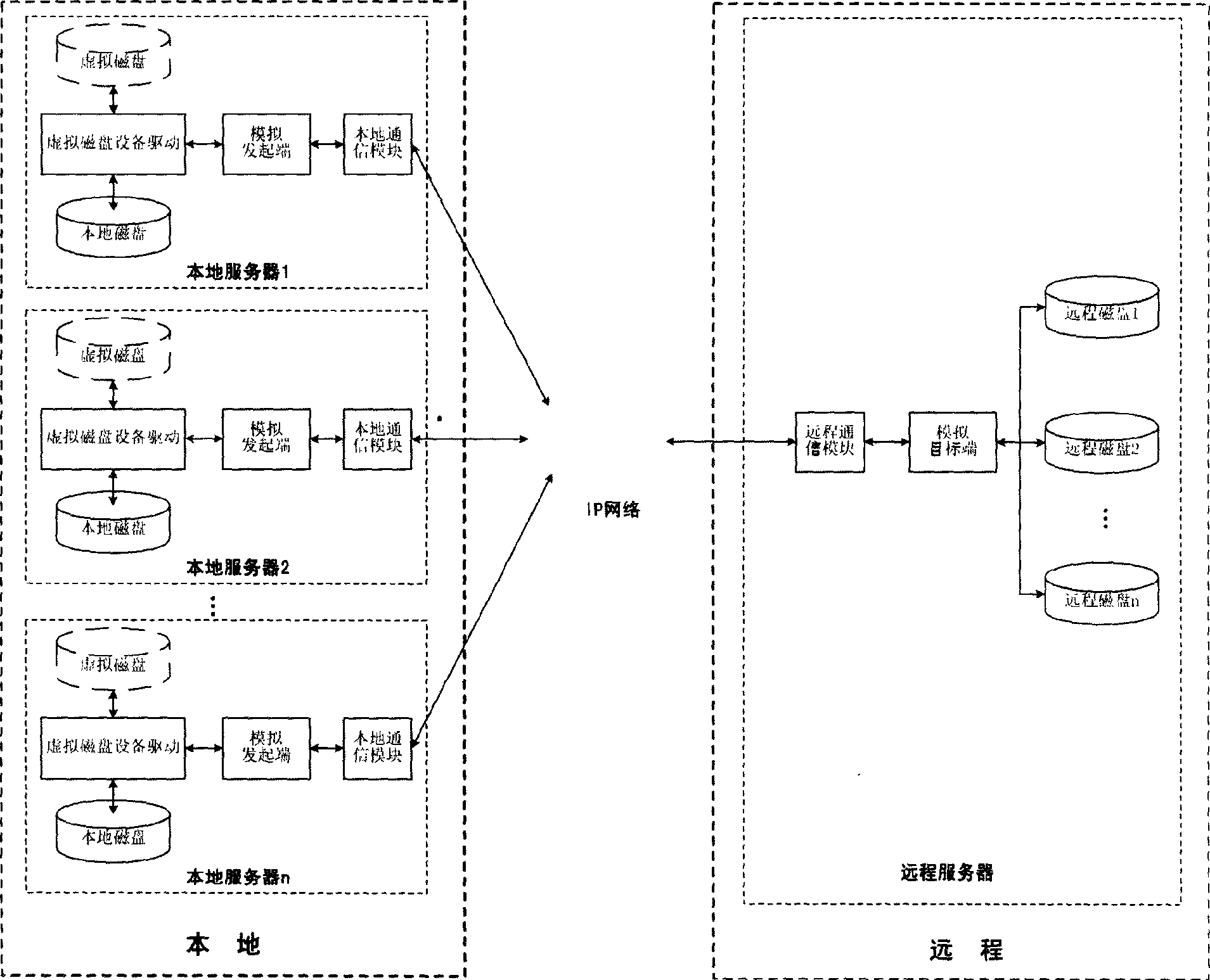 Disk mirroring method based on IP network