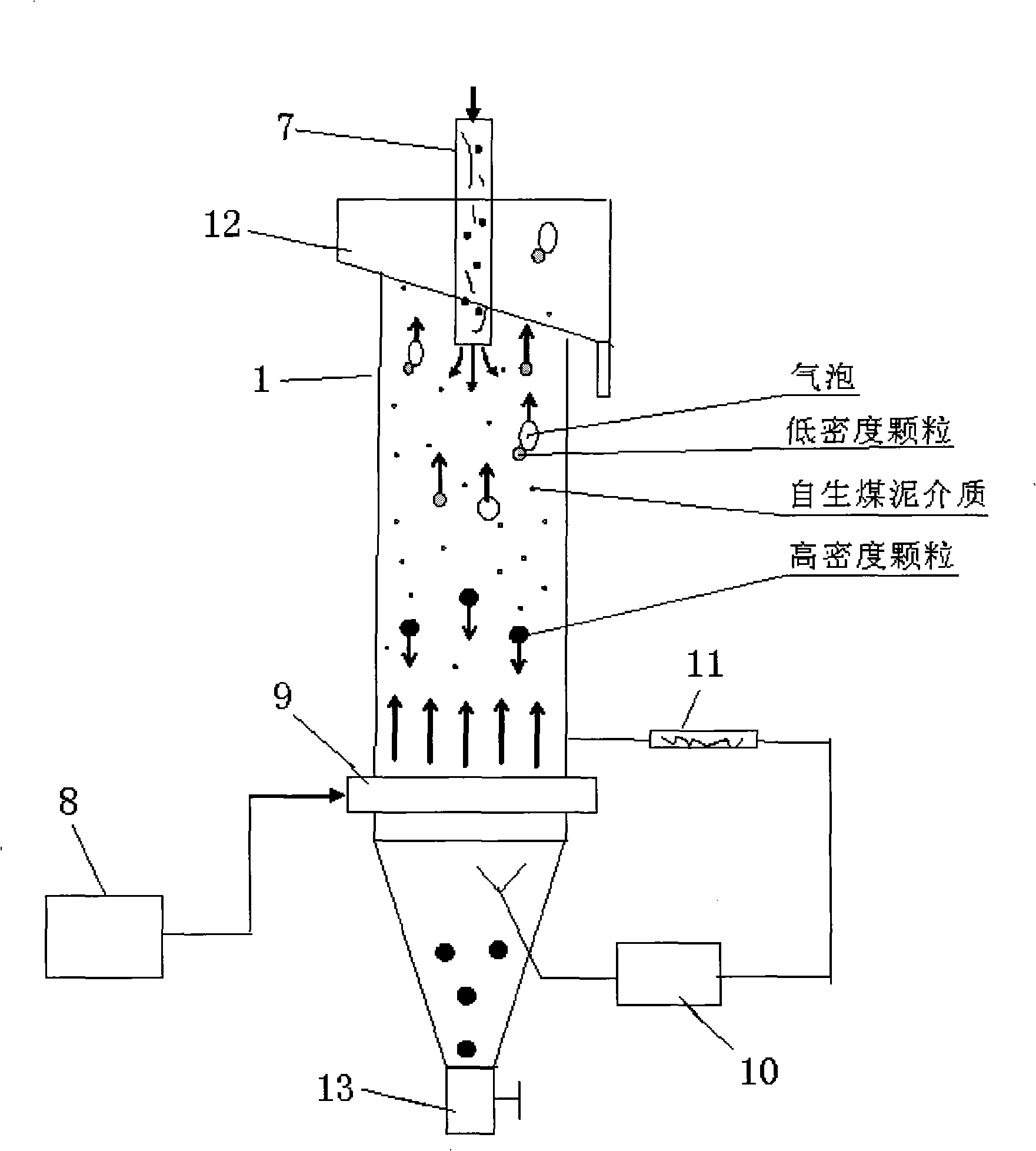 Coarse slime interference bed separation equipment based on gravity force and interfacial force, method and uses thereof