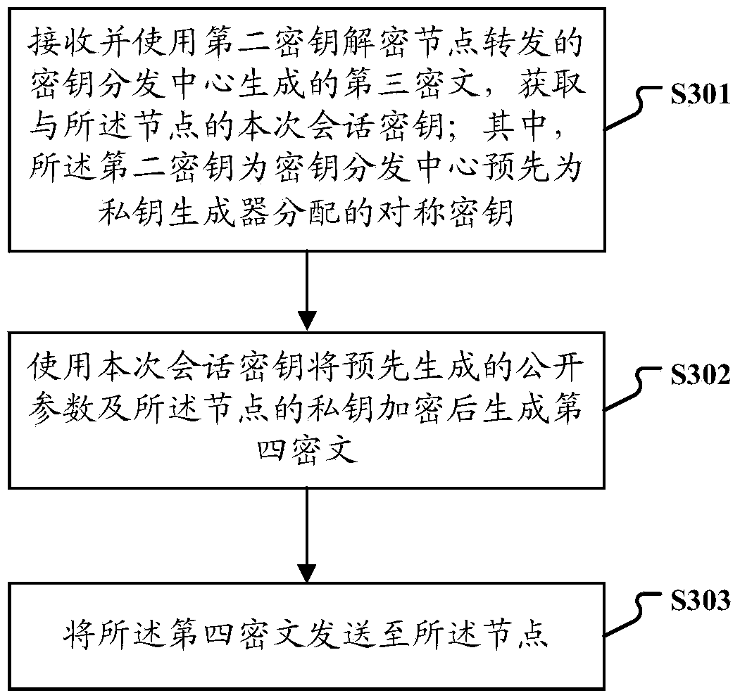 Data transmission method, device and system thereof