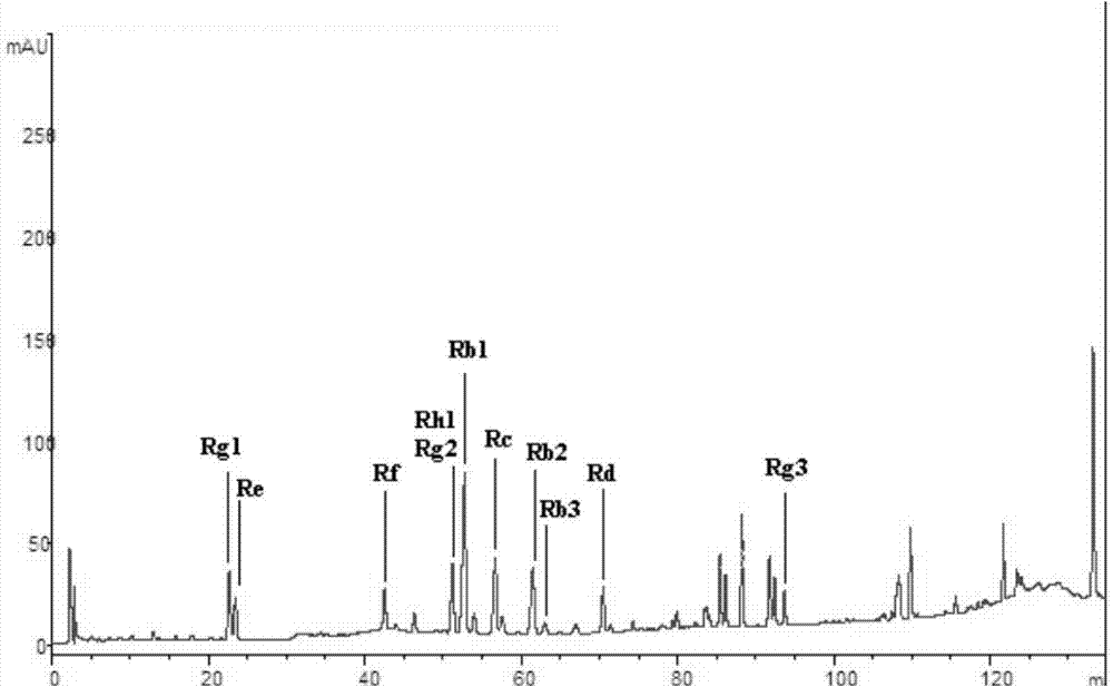 Method for quantitatively detecting saponin components in Radix Ginseng Rubra and Radix Ophiopogonis injection