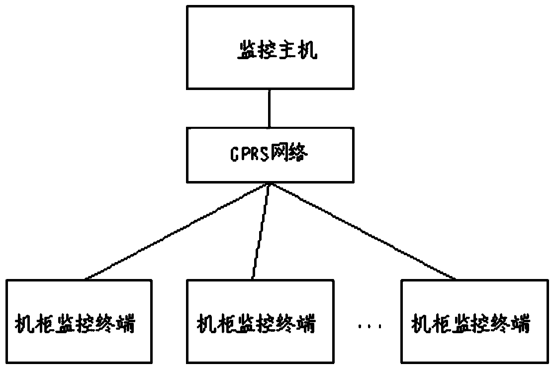 An intelligent wireless cabinet fire monitoring system