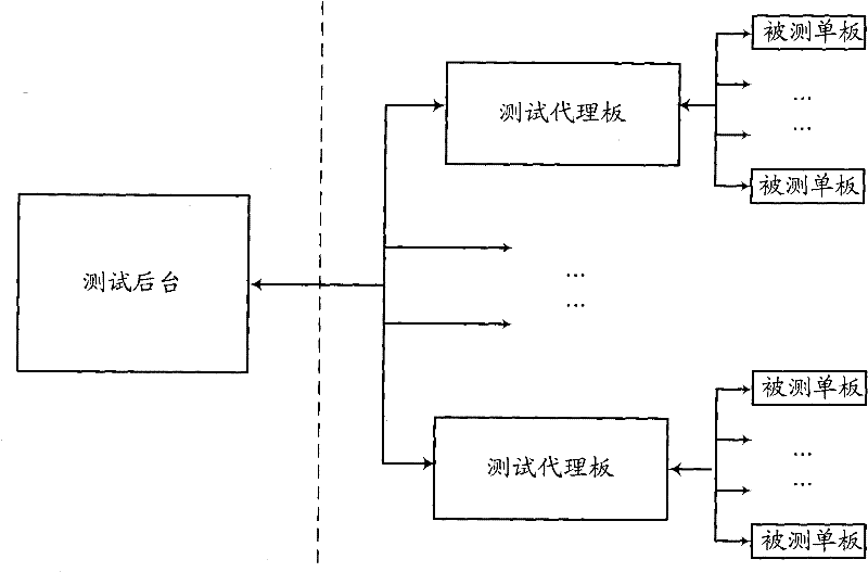 Single plate hardware fault detection method and device