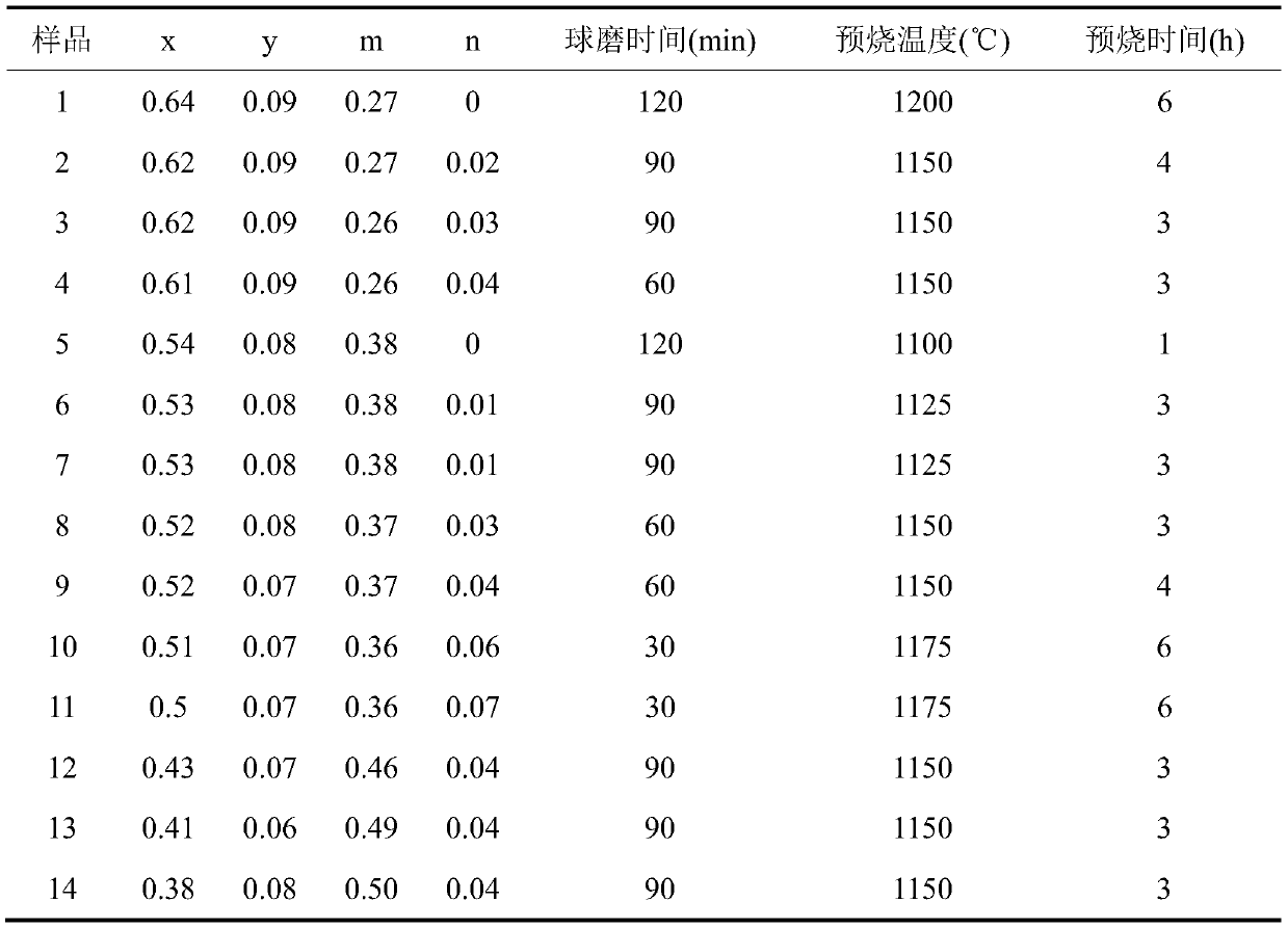 Silicon-oxide-based microwave dielectric ceramic with low dielectric constant and preparation method of microwave dielectric ceramic