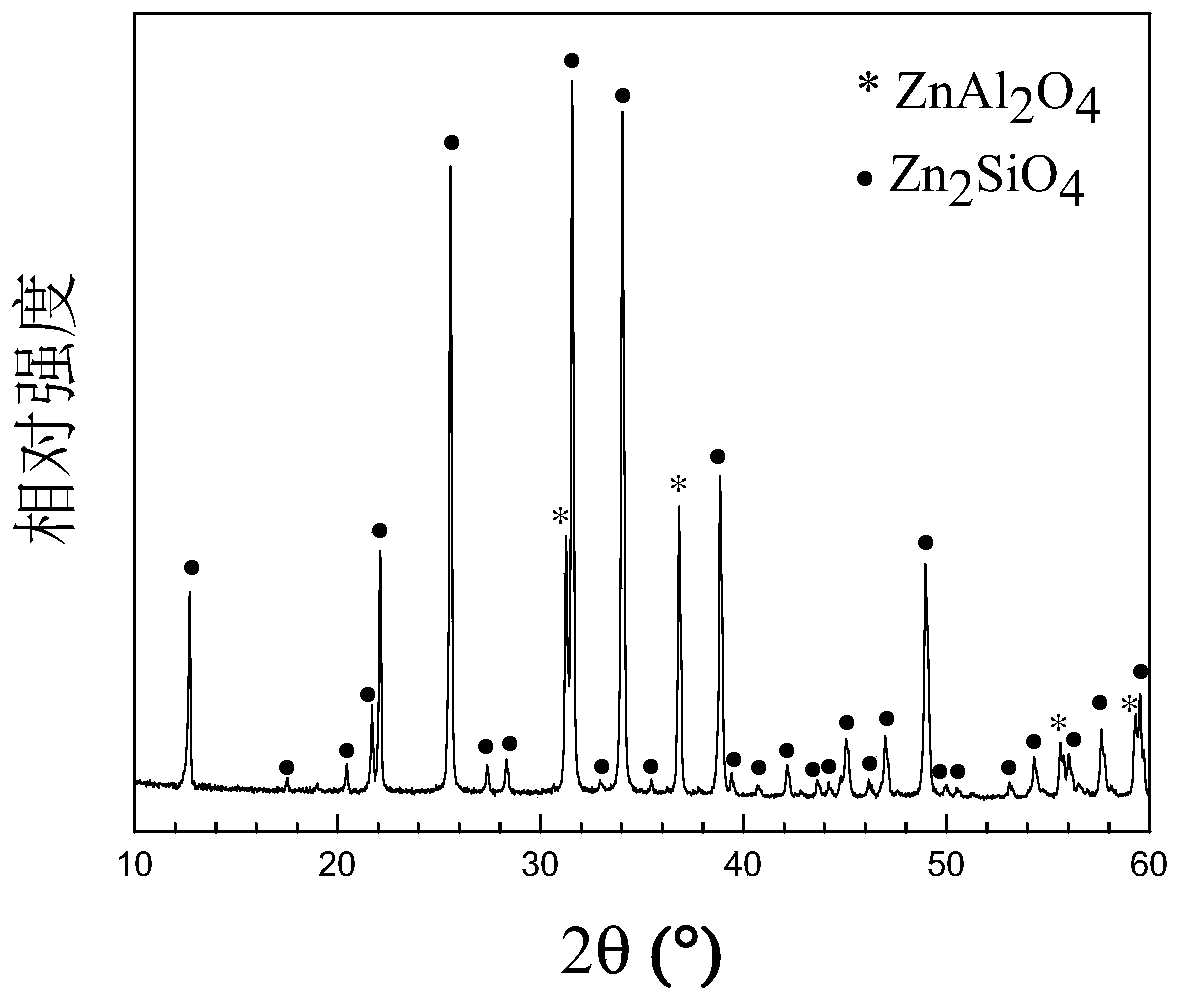 Silicon-oxide-based microwave dielectric ceramic with low dielectric constant and preparation method of microwave dielectric ceramic