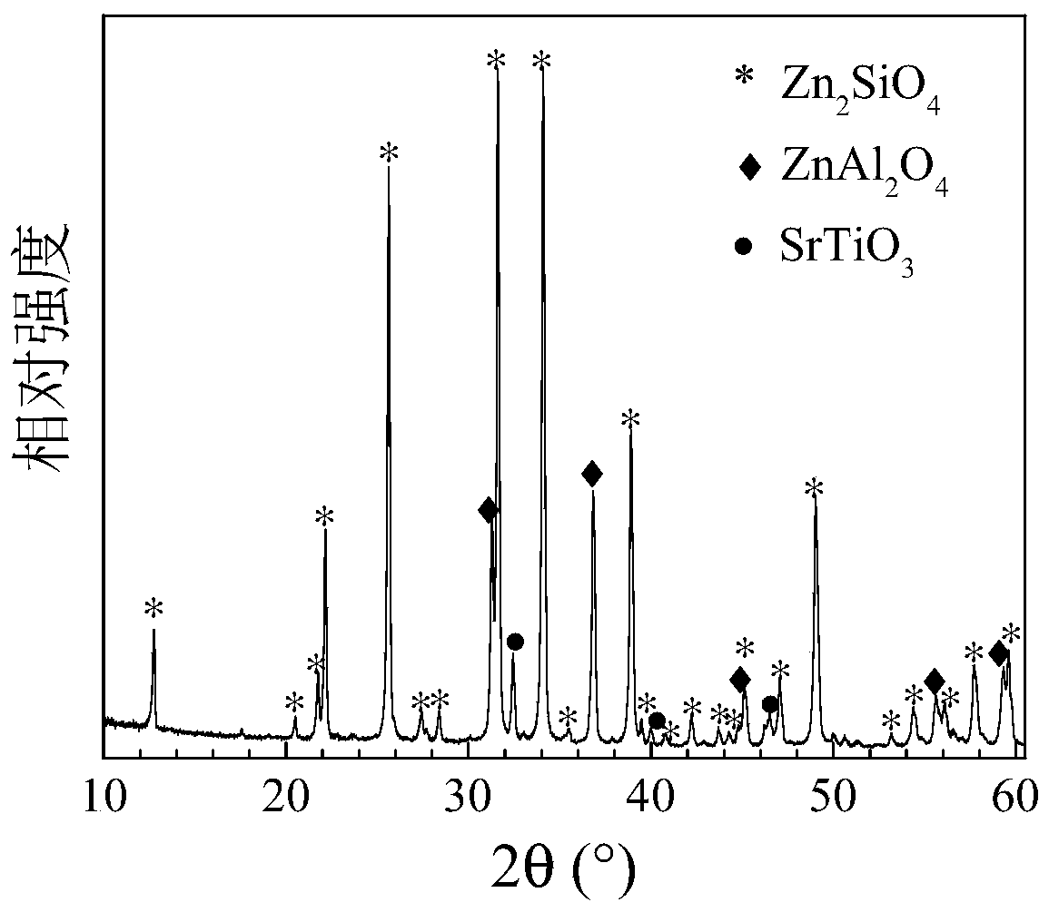 Silicon-oxide-based microwave dielectric ceramic with low dielectric constant and preparation method of microwave dielectric ceramic