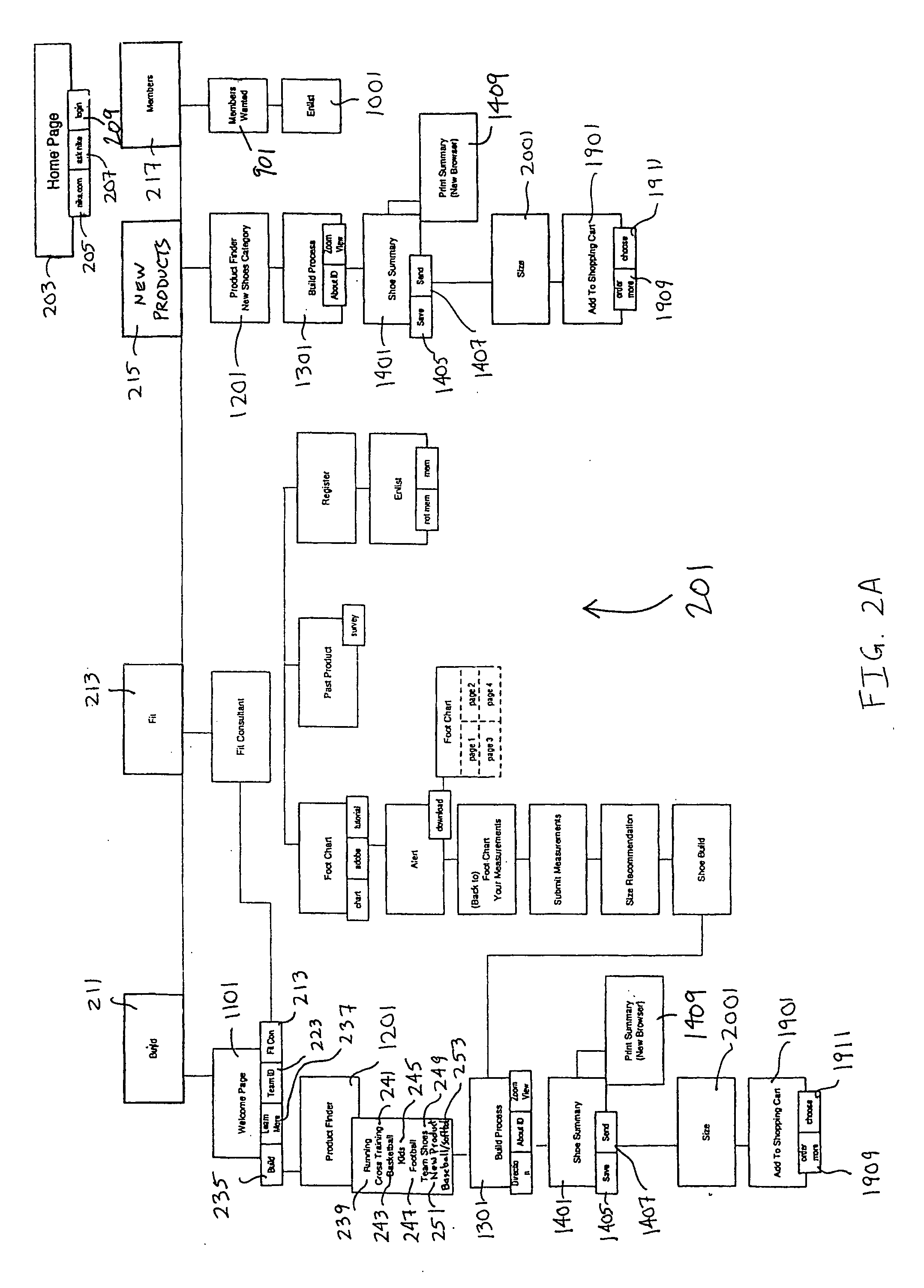 Method and system for custom-manufacturing footwear