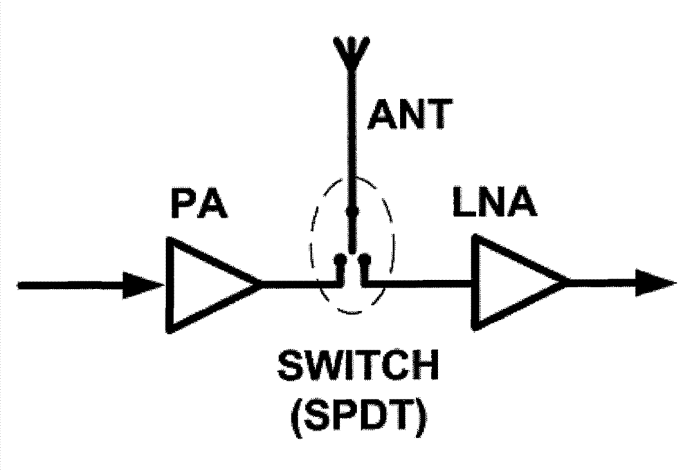 CMOS radio frequency (RF) switch based on silicon-on-insulator (SOI) technology