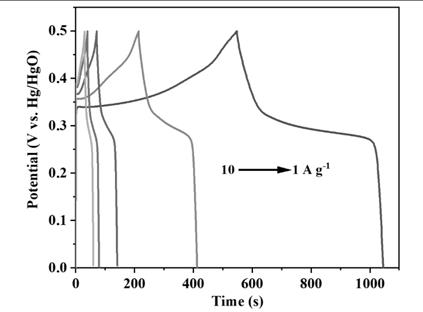 Method for preparing carbon-based transition metal sulfide composite electrode material based on pyrolytic bio-oil