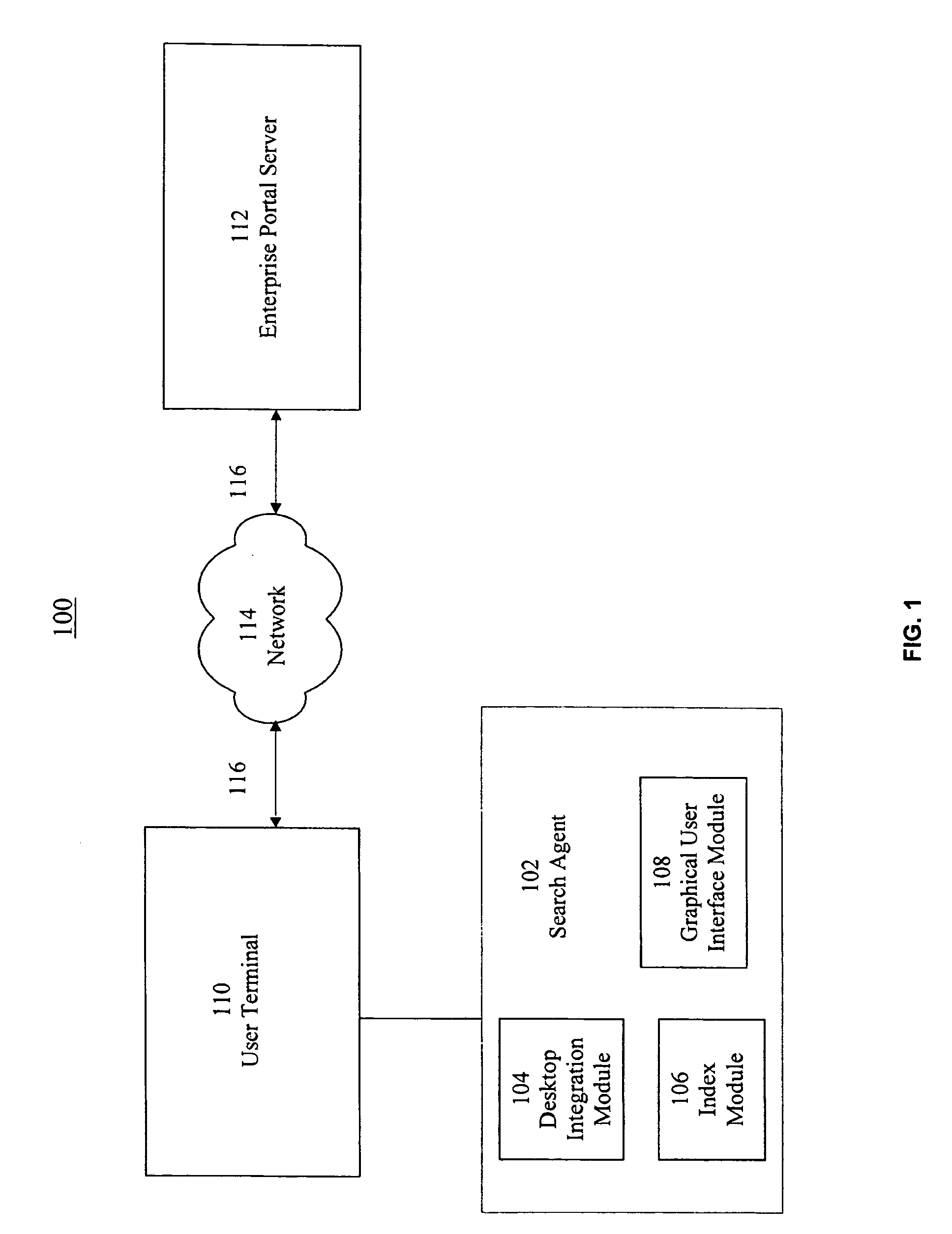 Method for providing multi-variable dynamic search results visualizations