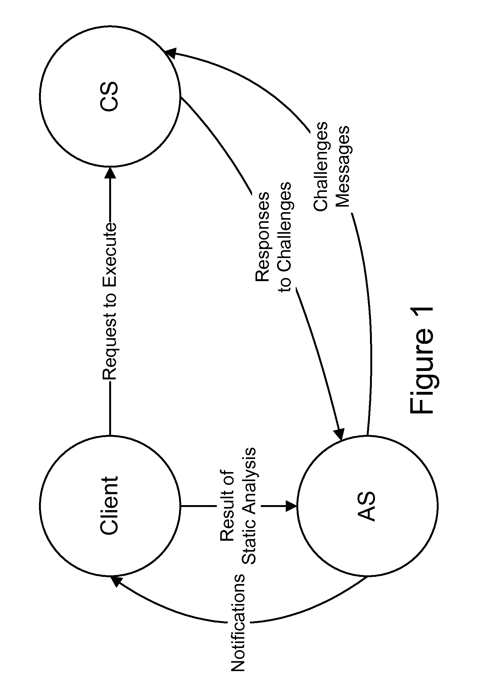 System and method for authenticating remote execution