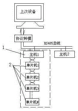 Automatic addressing method and system of single-chip microcomputers
