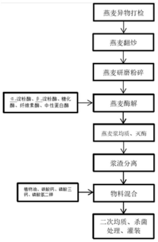 Normal-temperature high-calcium oat-based beverage and preparation method thereof