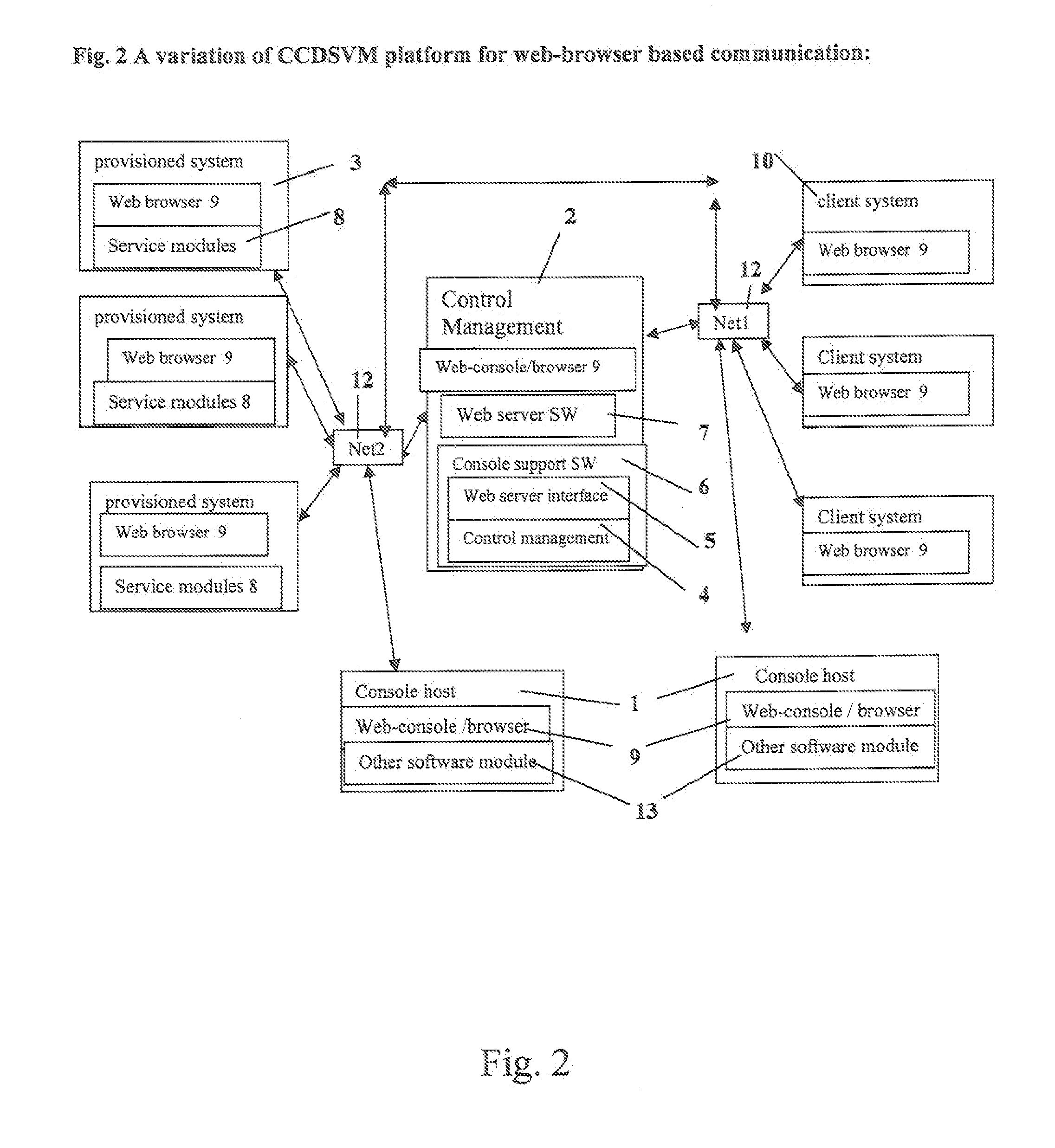 Method and Apparatus for information exchange over a web based environment