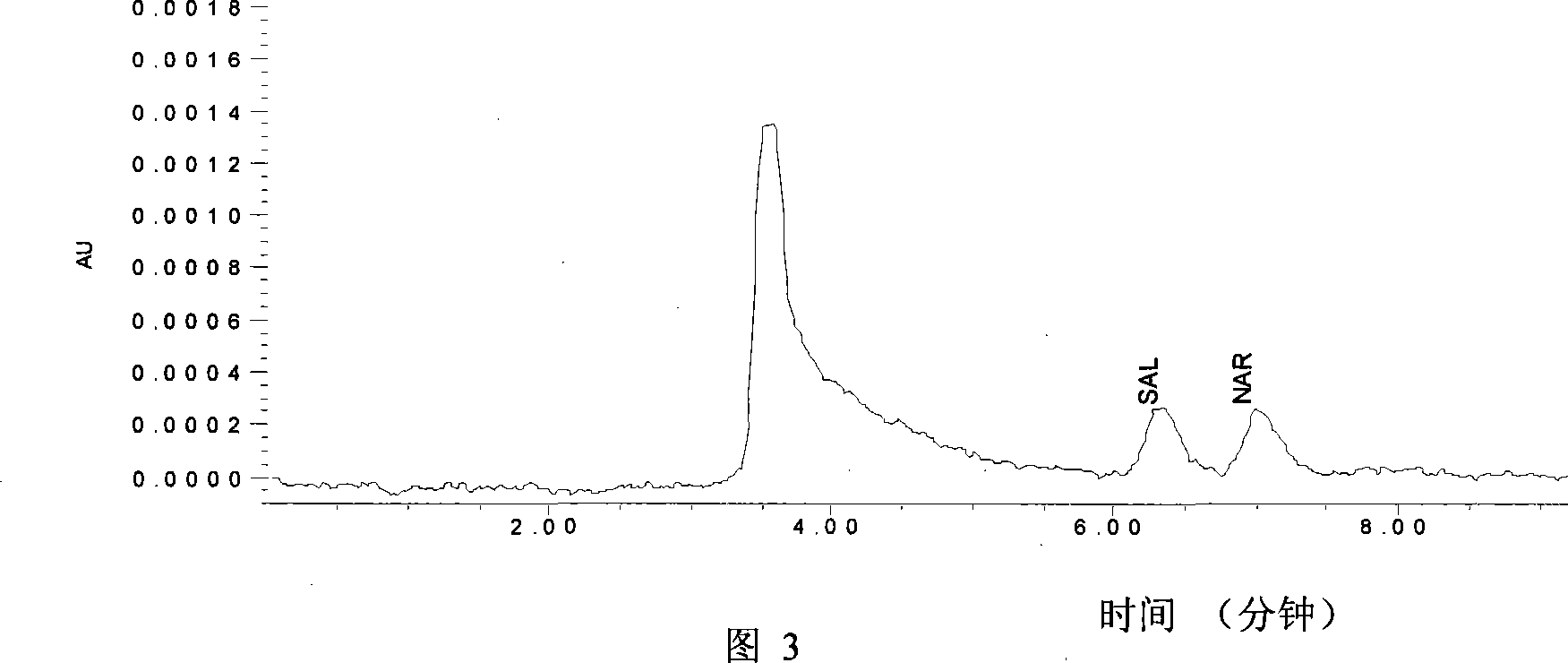 Method for extracting salinomycin compound from animal sample and special immune affinity sorbent thereof