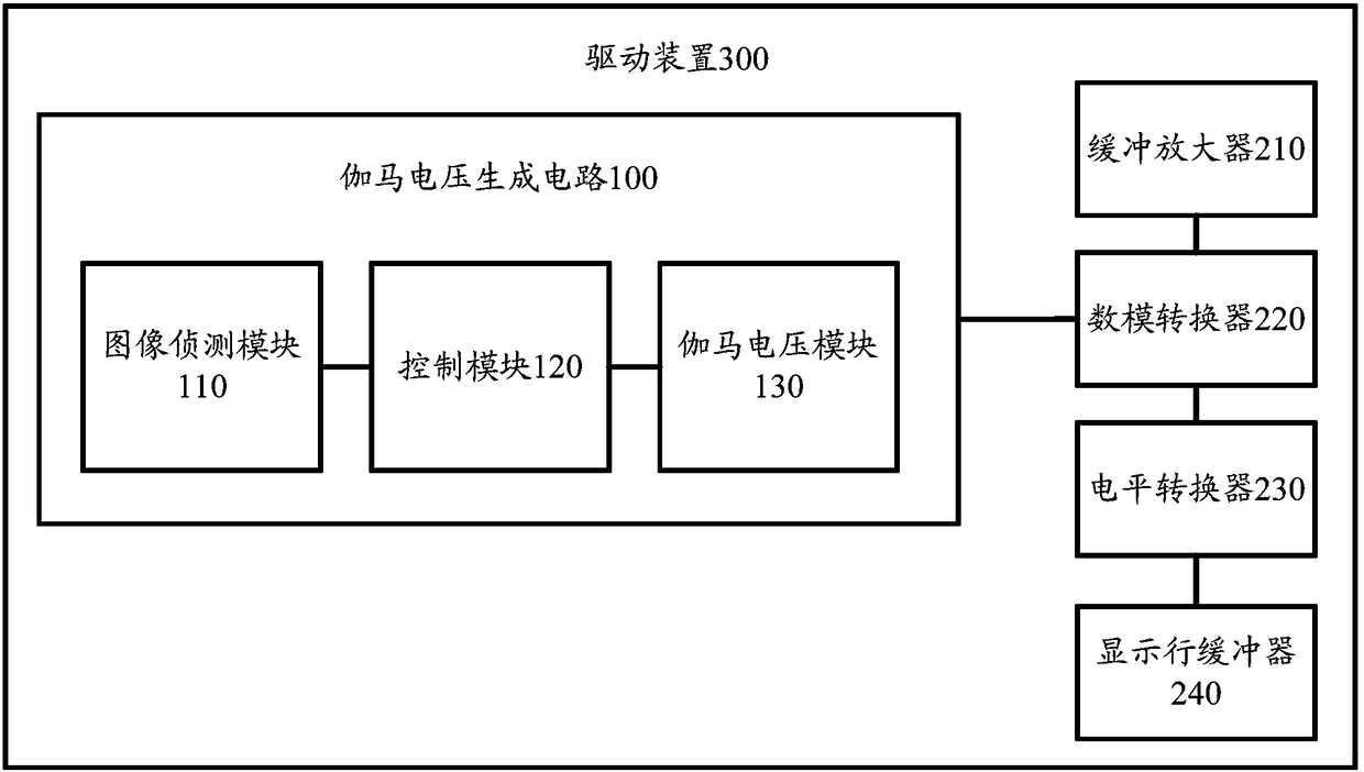 Gamma voltage generating circuit and driving device