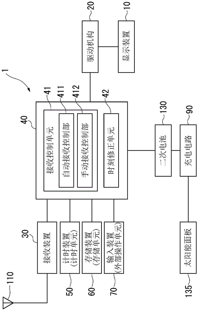 Satellite signal receiving device, electronic timepiece, and control method of a satellite signal receiving device