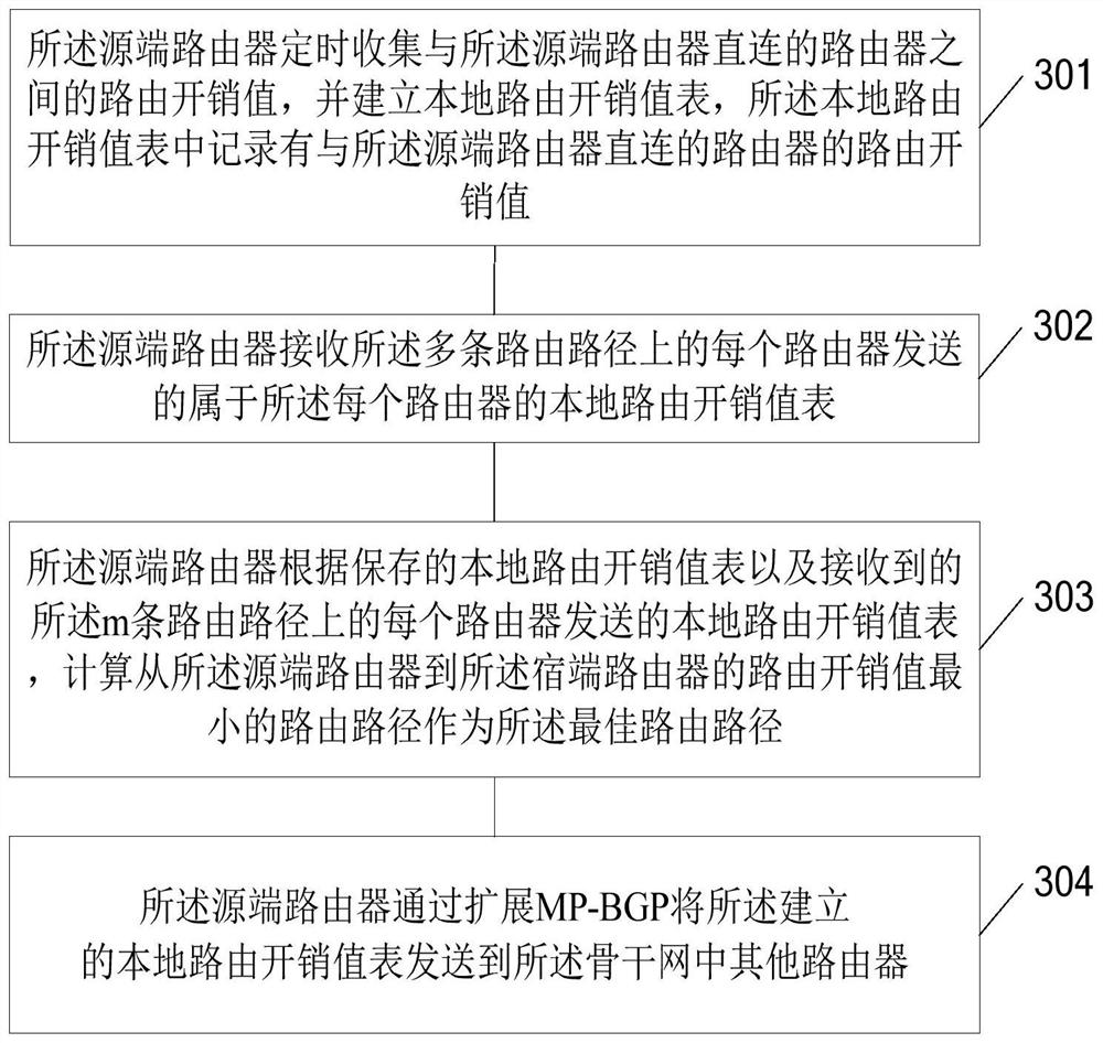 Communication path selection method and device