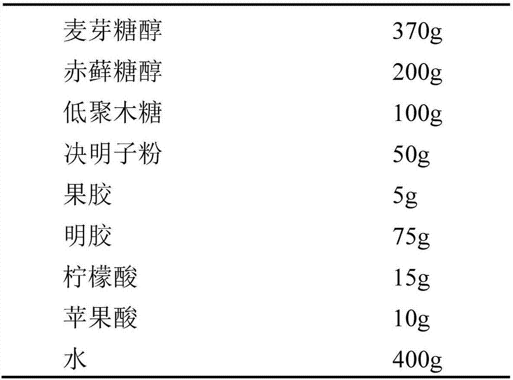 Soft candy containing Chinese herb components and dietary fibers and having effects of intestine smoothing and detoxification, and preparation method thereof