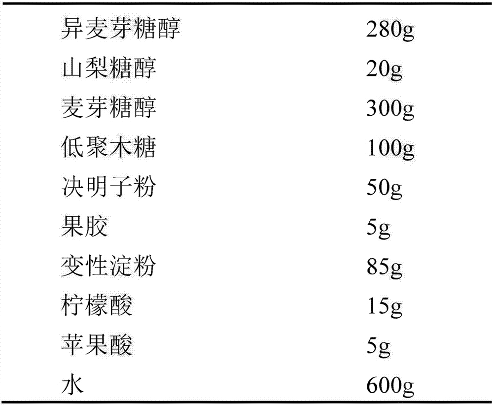 Soft candy containing Chinese herb components and dietary fibers and having effects of intestine smoothing and detoxification, and preparation method thereof